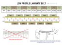 Low Profile Laminate Belt - Multicam Original